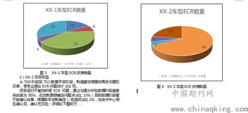 基于新产品开发同步工程在基地应用的方法探究 防再发问题规避