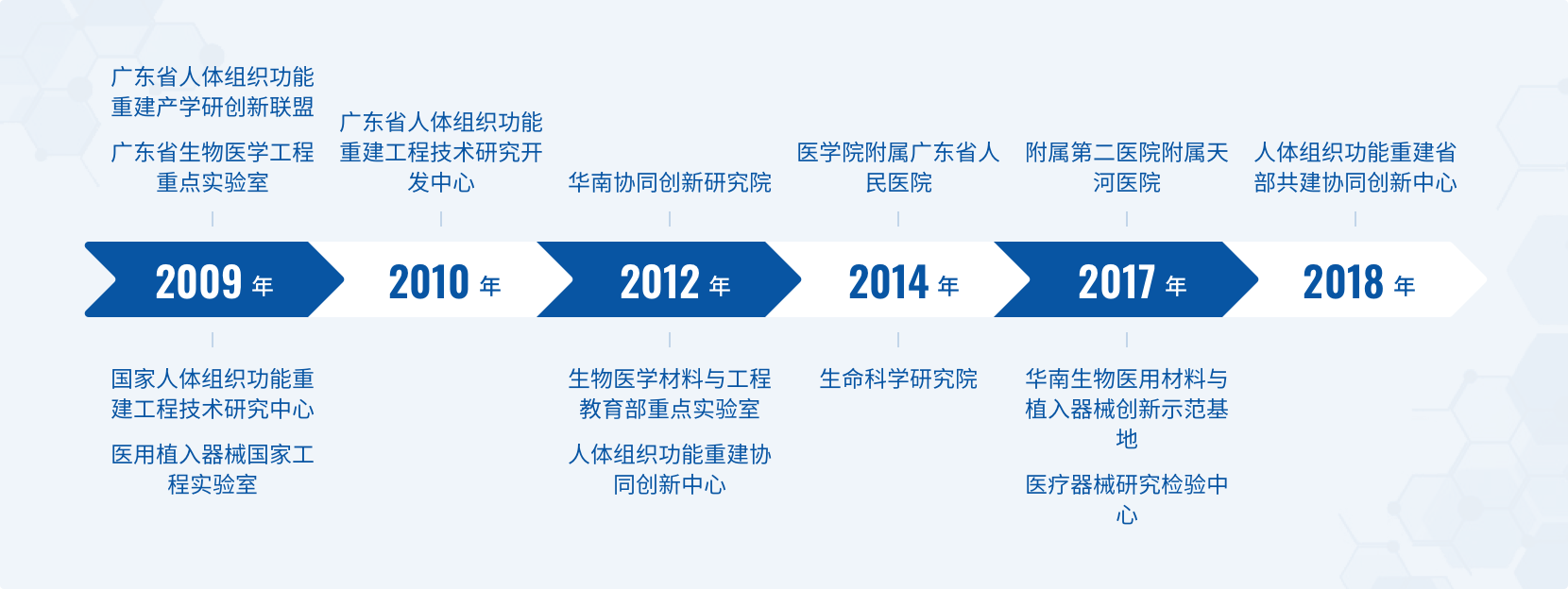 学科建设与发展的新路径 工程和技术研究与试验的深度融合