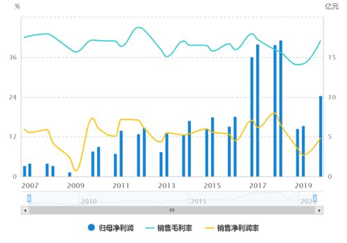 大族激光在工程和技术研究试验发展中的角色探析