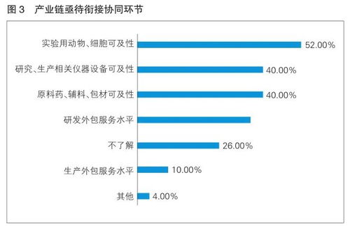 国际罕见病日 优化产业环境推进中国罕见病医疗产品创新发展的调研摘要